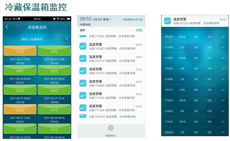 保温箱实时监控